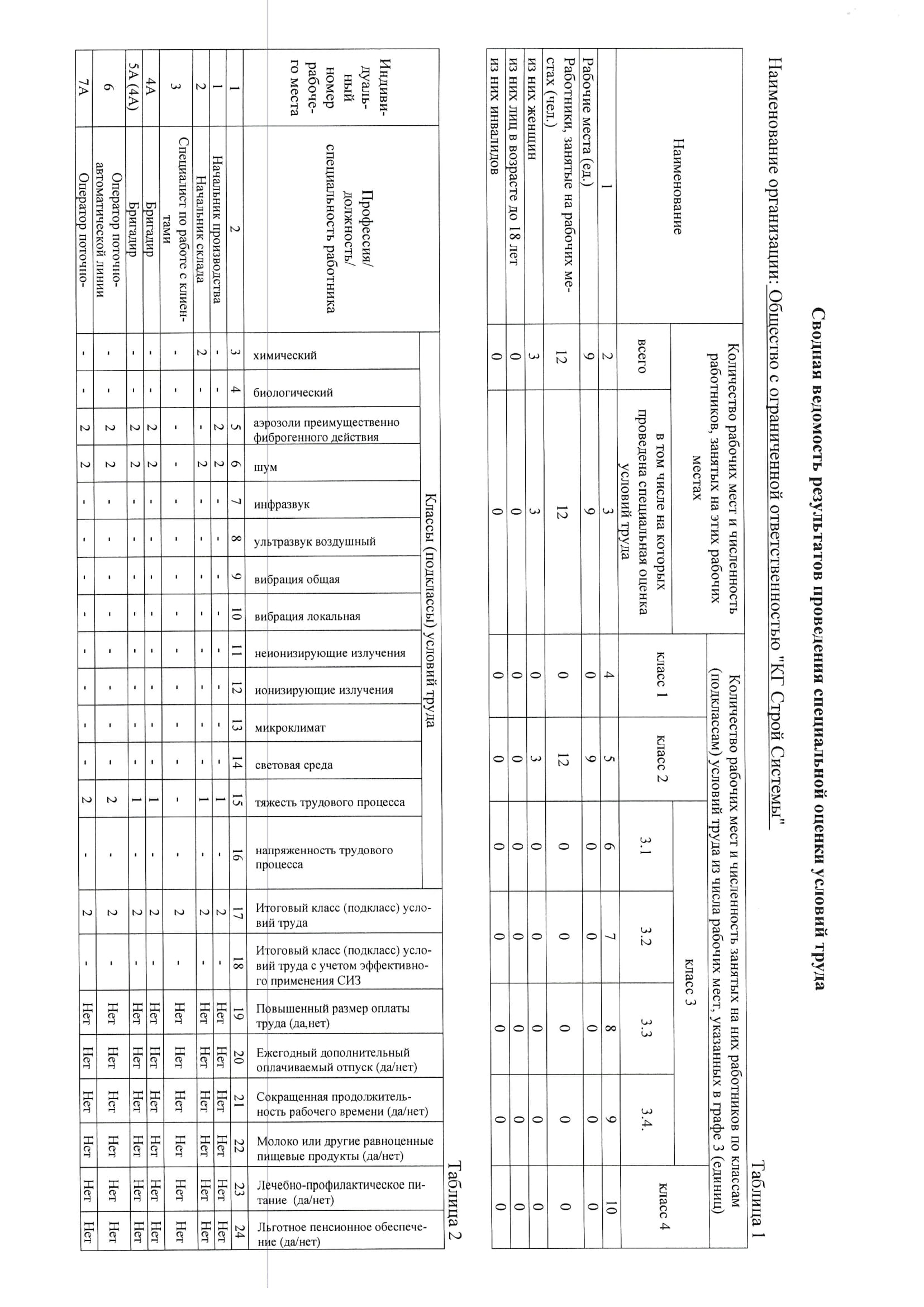 Sout R2 Chebarkul-xulosa bayonoti