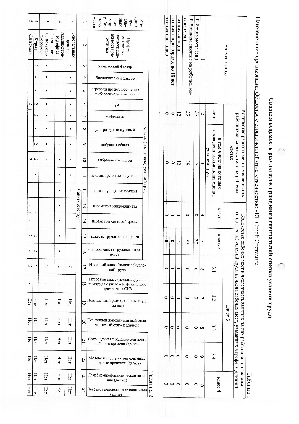 Sout R1 Sankt-Peterburg-jamlanma Vedomosti